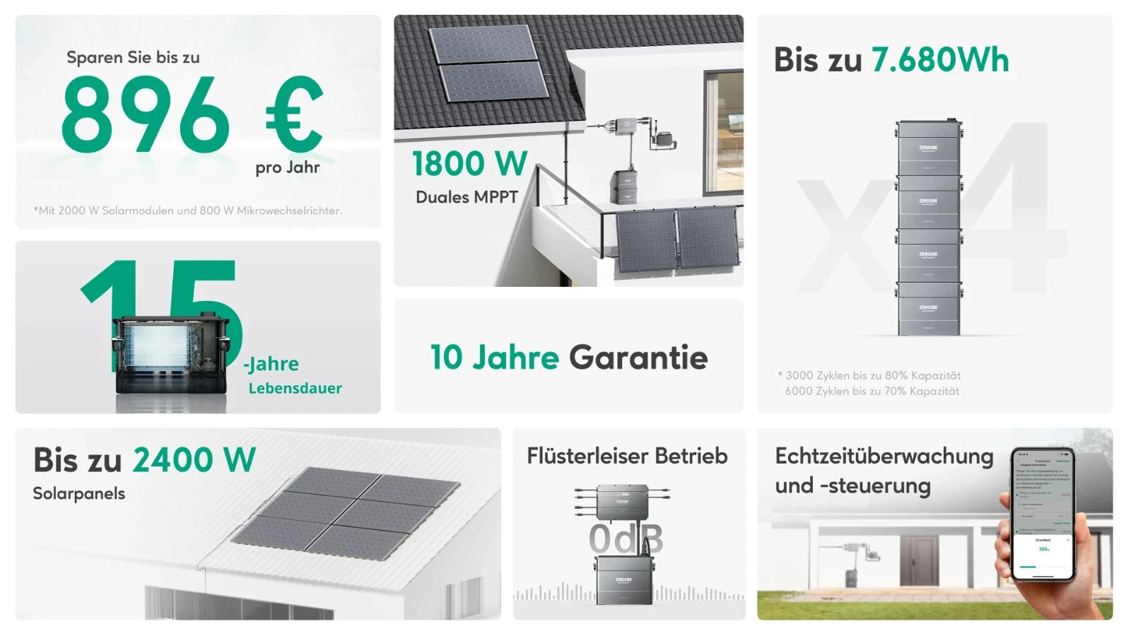Zendure AB2000L Solar Power Storage Expansion Battery for Balcony Power Station
